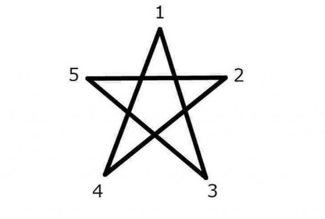 Нарисувайте петолъчна звезда. От коя точка започнахте? Интересен японски тест