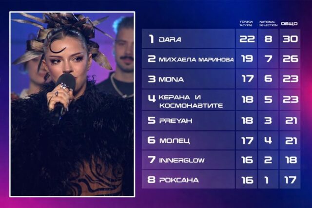 Евровизия